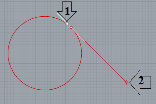 Đường thẳng tangent với 1 đường tròn