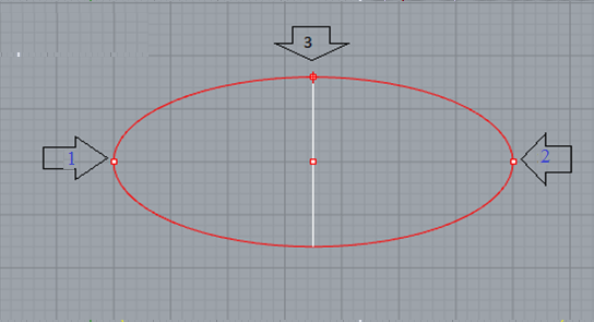 Vẽ ellip khi biết đường kính 2 trục