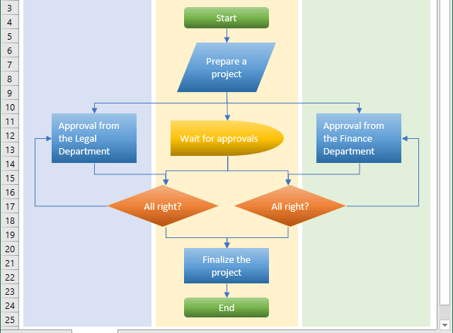 Hướng dẫn vẽ sơ đồ tổ chức trong Excel 2007 