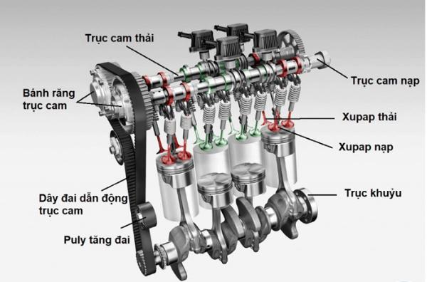 Cơ cấu phối khí hỗn hợp có đồng thời cả van trượt và xupap được dùng trong động cơ diesel 2 kỳ loại có cửa thổi và xupap xả