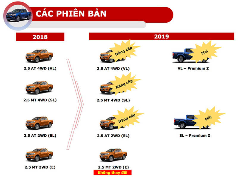 phien ban xe ban tai nissan navara 2020 muaxegiatot com Đánh giá xe bán tải Nissan Navara 2021 kèm giá bán