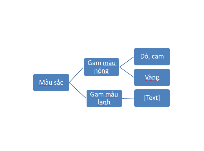 Vẽ sơ đồ hình cây mindmap trong PowerPoint