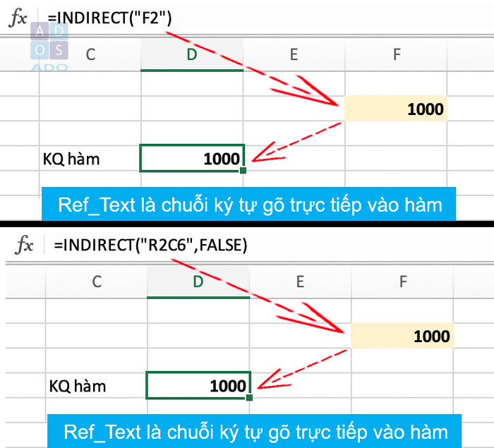Hàm Indirect trong excel