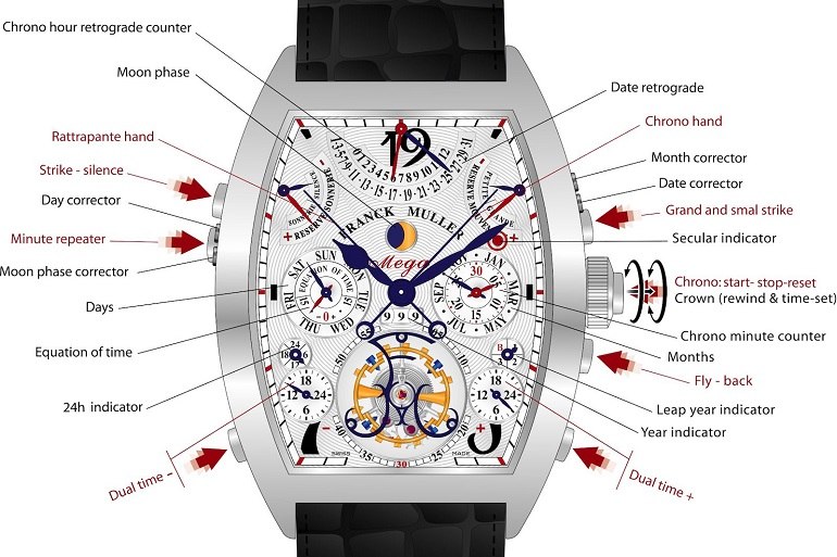 20 chiếc đồng hồ đắt nhất thế giới có giá lên đến 1.300 tỷ - Ảnh: 24