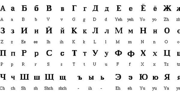 Bảng chữ tiếng Nga viết thường