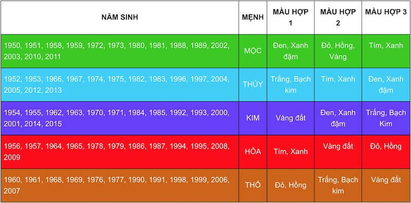 bang tra cuu mau sac hop menh tuoi - Sinh năm 2004 mệnh gì ? hợp màu gì, khắc với tuổi nào ?