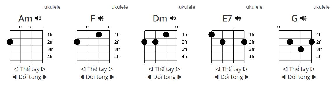 Hãy Trao Cho Anh - hợp âm ukulele